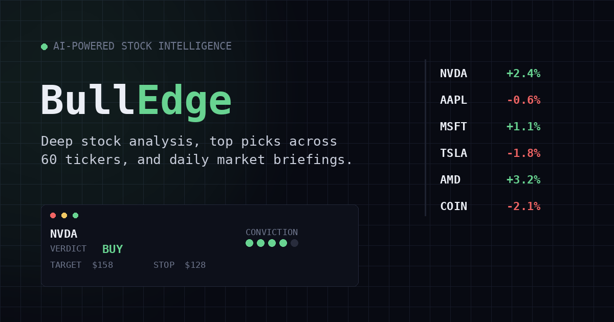 BullEdge.ai — 官网预览图